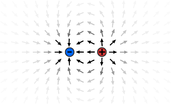 elektrisches Feld zweier geladener Teilchen