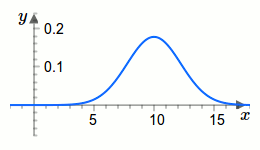 Normalapproximation Beispiel