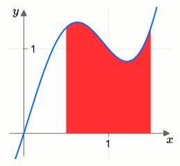 Fläche zwischen Funktion und x-Achse in einem bestimmten Intervall