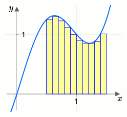 Riemann Summe - Fläche - bestimmtes Integral - Summe von Rechtecken
