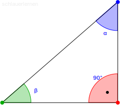 Darstellung eines rechtwinkeligen Dreiecks