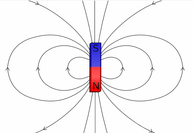 Magnetfeldlinien eines einfachen Stabmagnets
