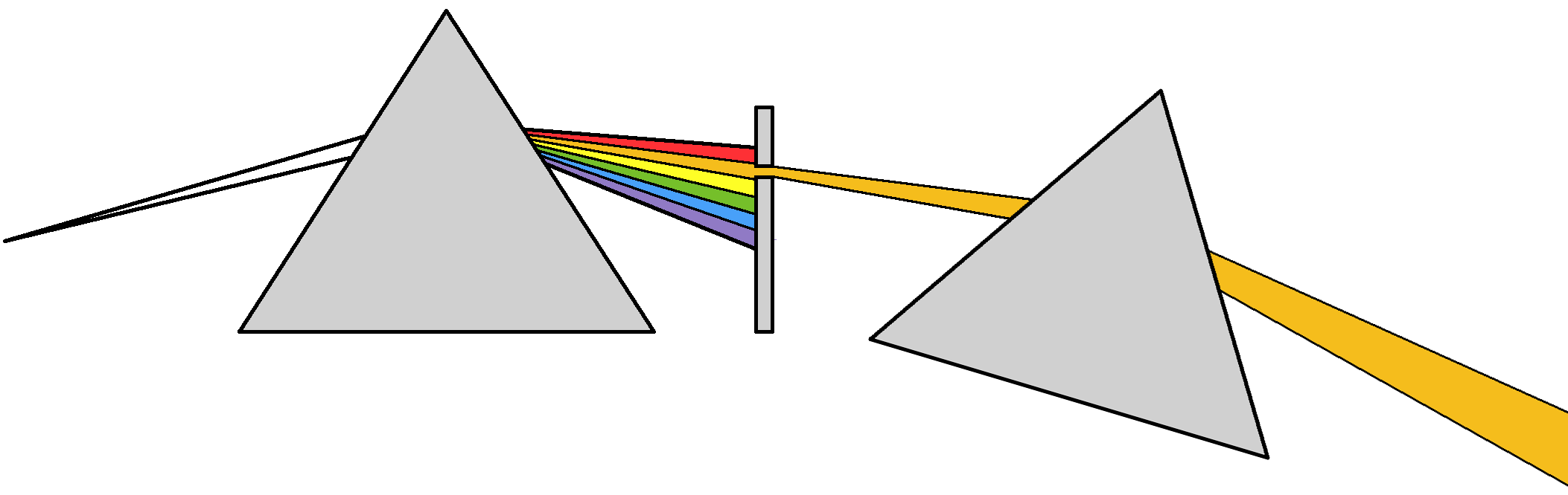 Prisma Zerlegung in Spektralfarben mit Blende und weiterem Prisma