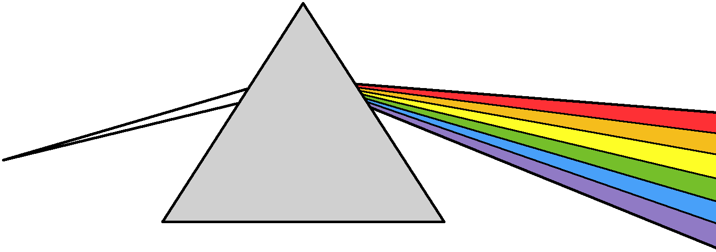 Prisma Zerlegung in Spektralfarben